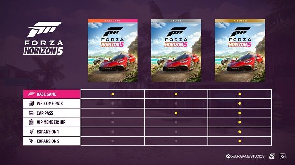 Other Platforms of Release