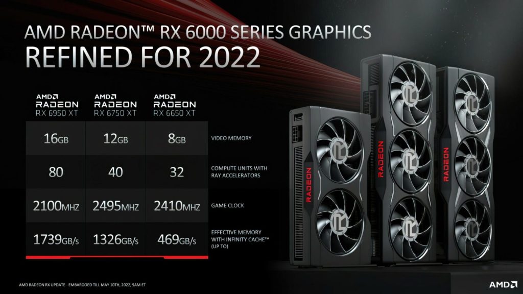 Overclocking Ability