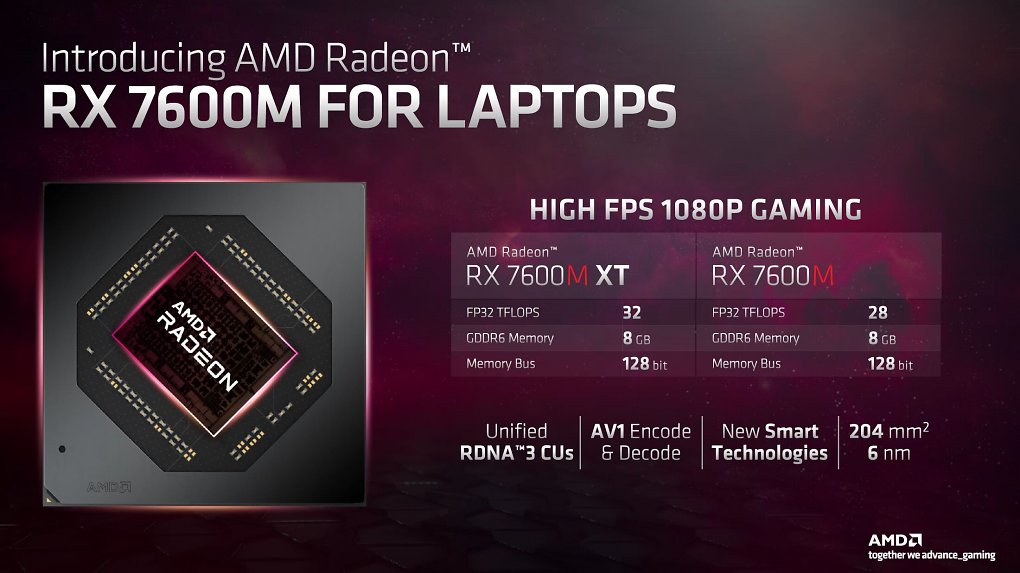 ONEXGPU External graphics card combines AMD Radeon RX 7600M XT and PCIe SSD