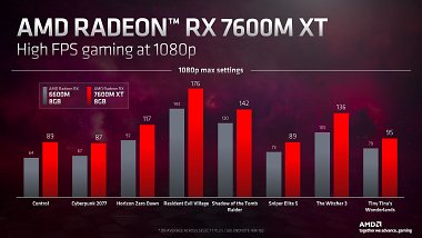 ONEXGPU External graphics card combines AMD Radeon RX 7600M XT and PCIe SSD