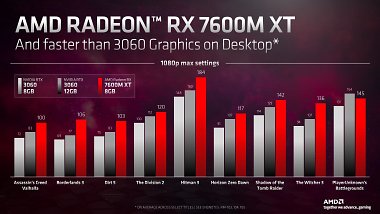 ONEXGPU External graphics card combines AMD Radeon RX 7600M XT and PCIe SSD